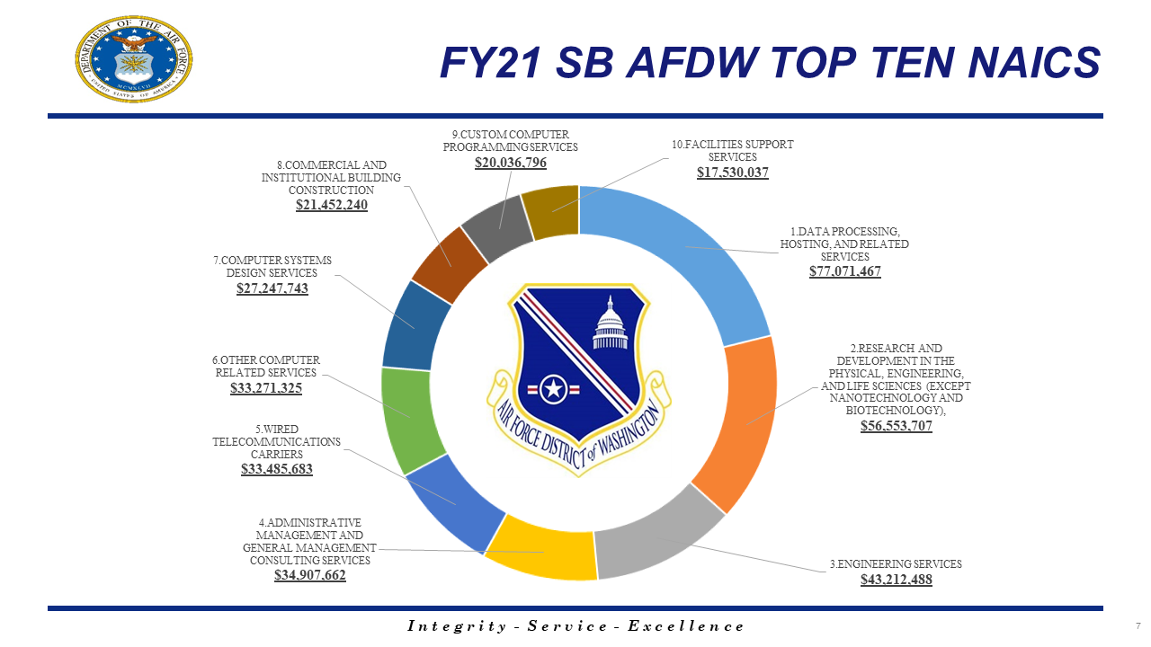 Air Force Small Business > Home